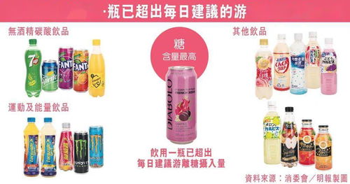 香港消委會飲品測試揭示健康隱患 51款飲品中超20款含糖量驚人，酒精飲料亦需警惕