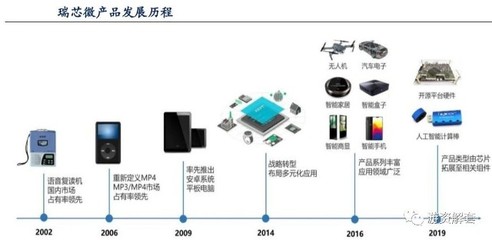 瑞芯微:科技股大漲,進(jìn)口替代,下一個(gè)華為海思(603893)